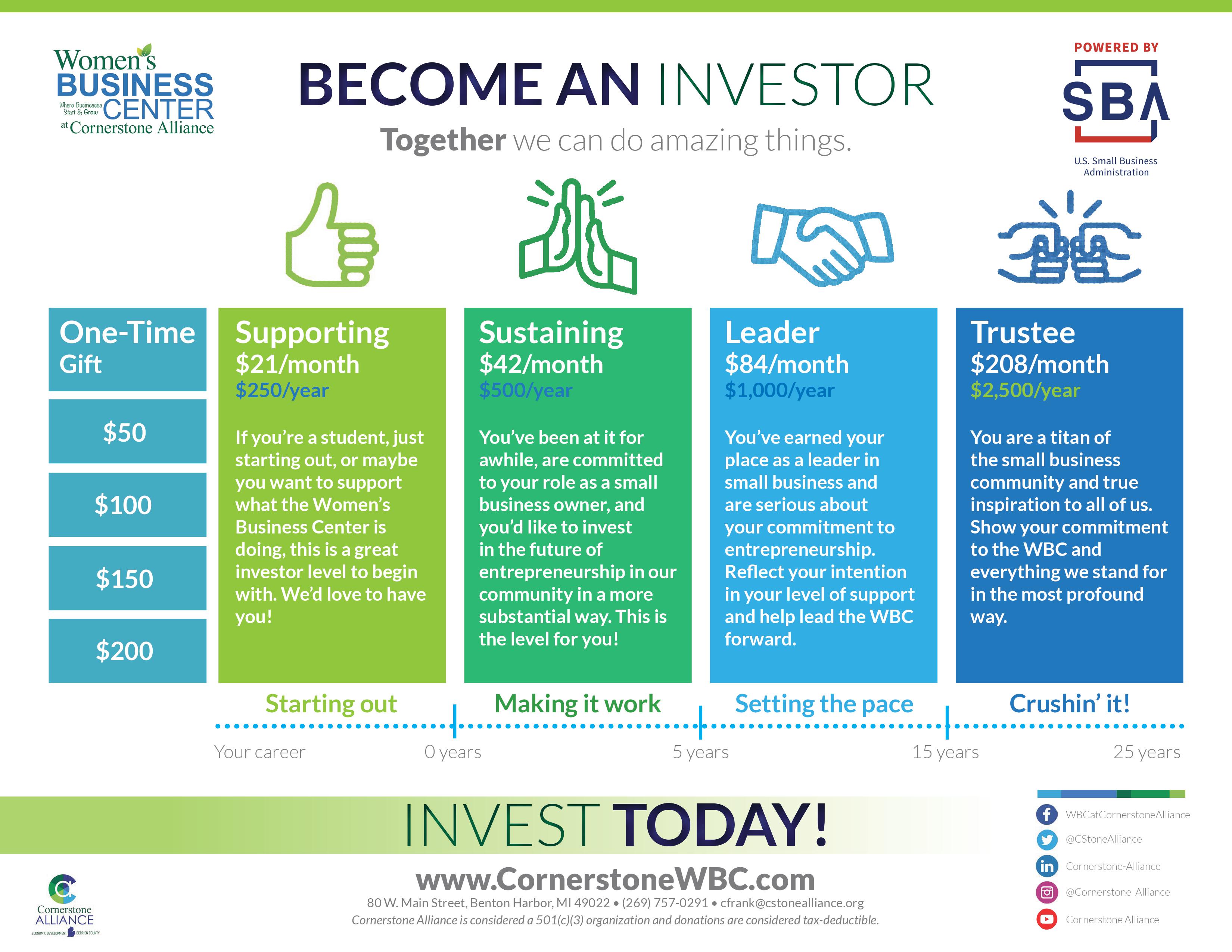 Become an investor WBC